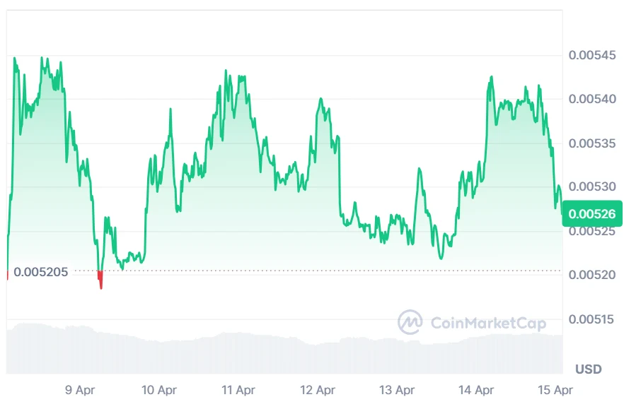JASMY price chart