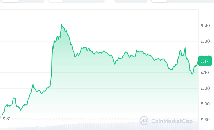 LINK price chart