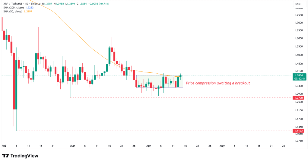 XRP price chart