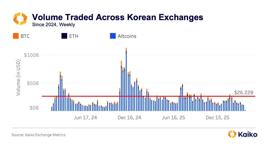 South Korea’s growing influence on BTC, ETH, and altcoins