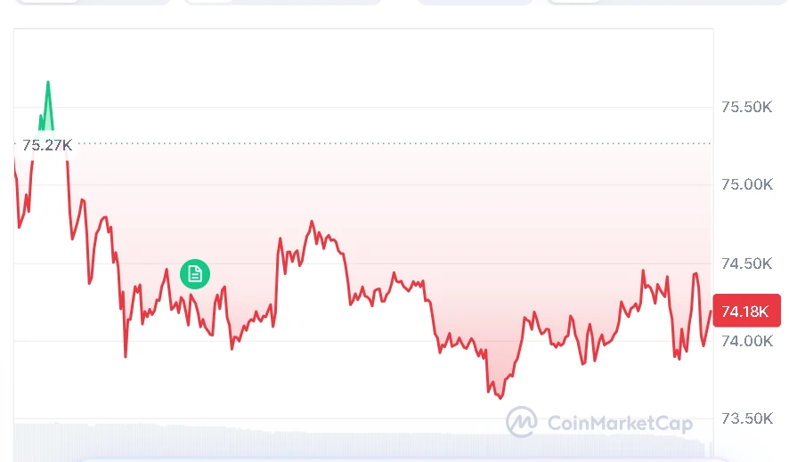 BTC price chart