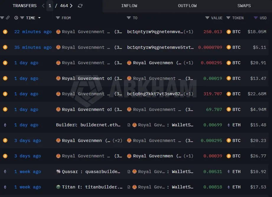 BTC transfers
