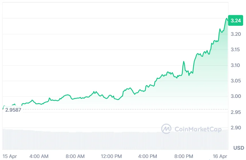 INJ price chart