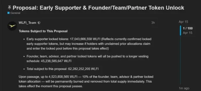 WLFI Proposes 4.52 Billion Token Burn
