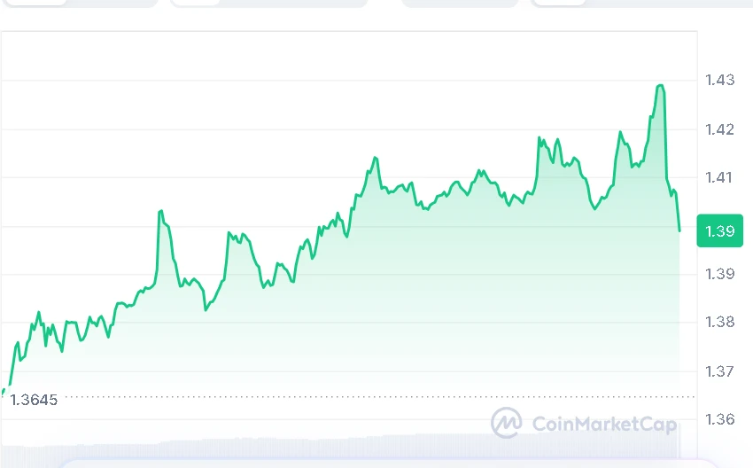 XRP price chart