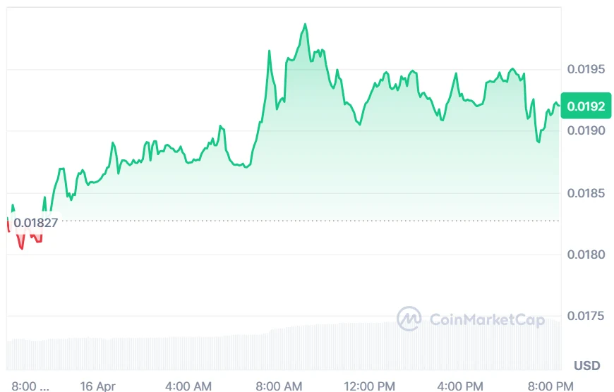 CHR price chart