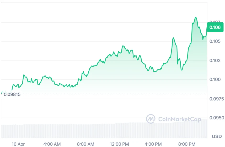 ENA price analysis