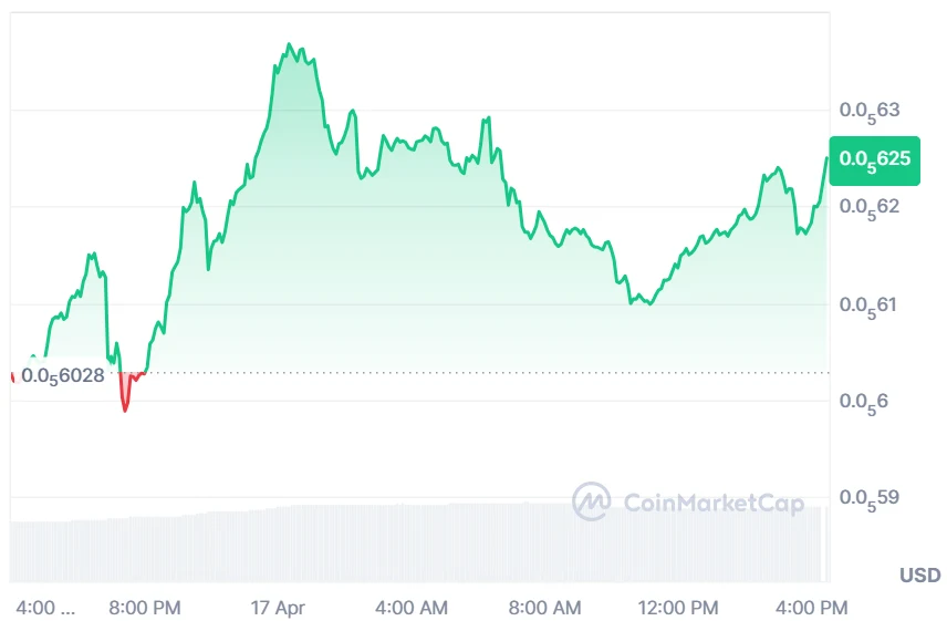 SHIB current price