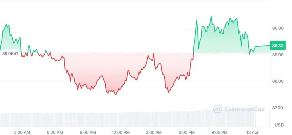 SOL price analysis