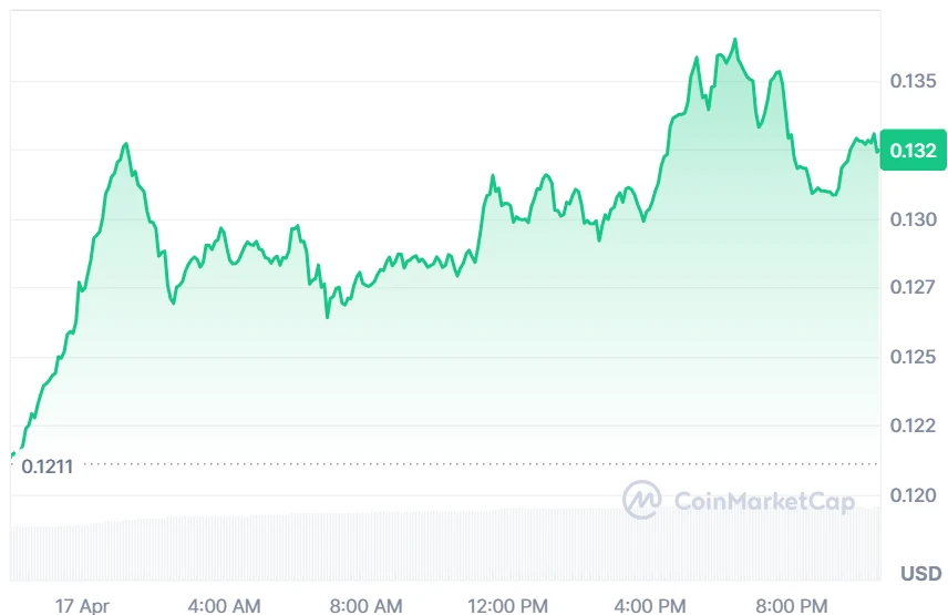 ARB price analysis