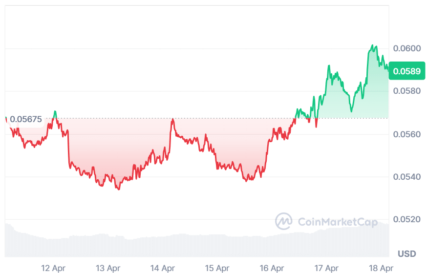 SEI price chart