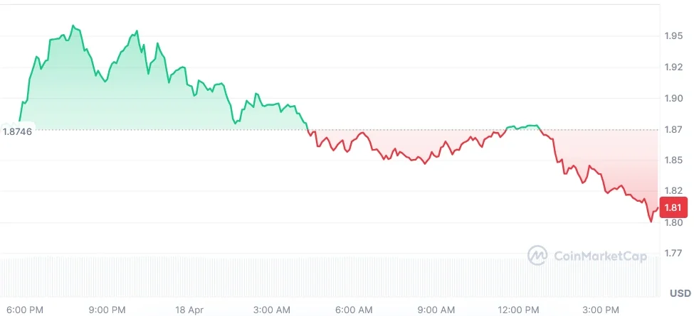 Render current price chart
