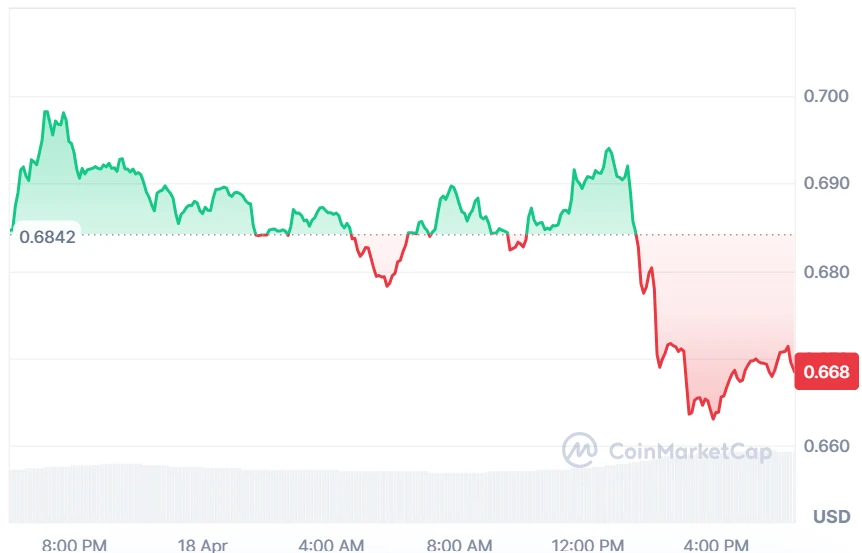 ASTER current price