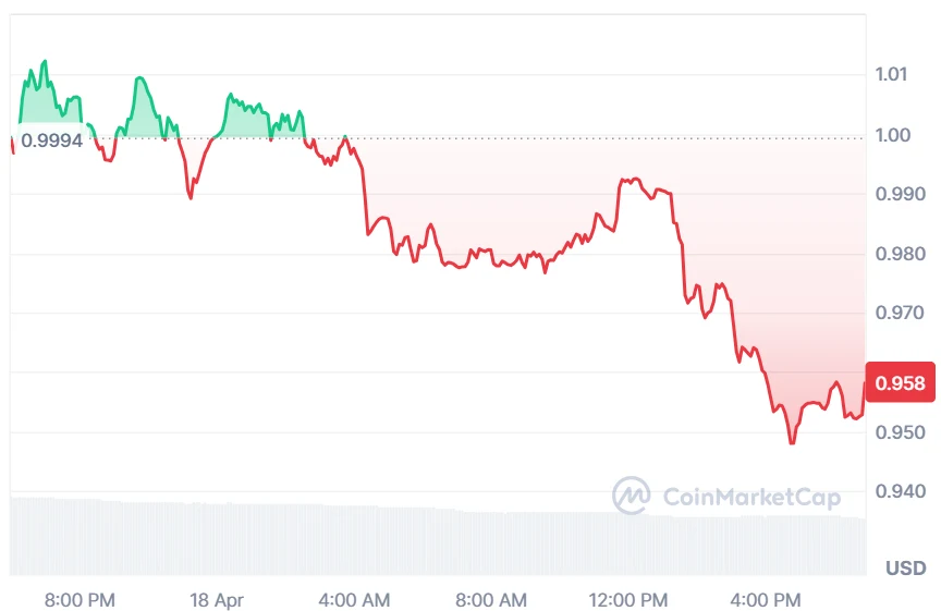 FIL current price