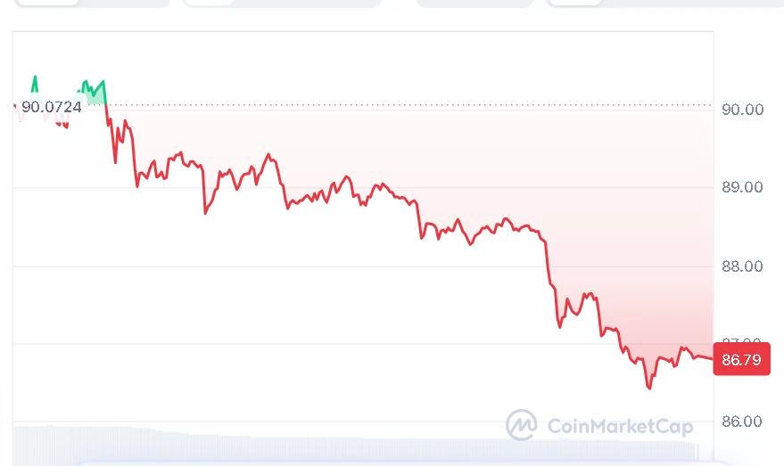 Solana price chart