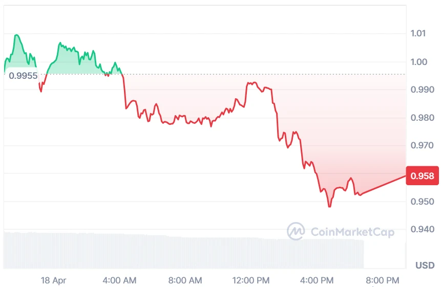 FIL price chart