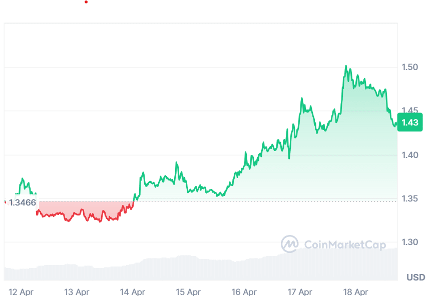 XRP price analysis