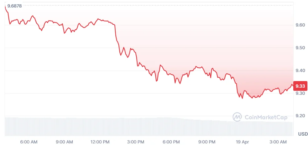 Chainlink Price Chart
