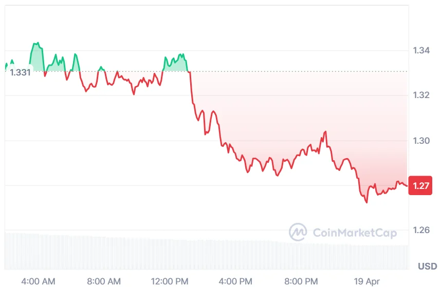XRP price chart