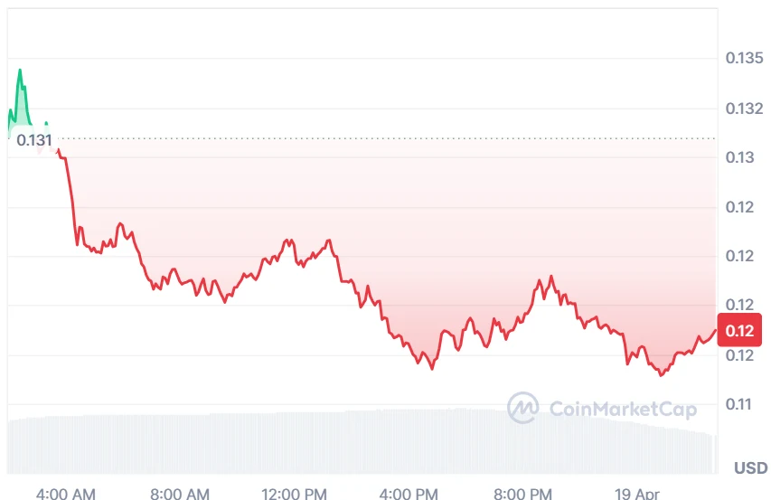 ENA price chart