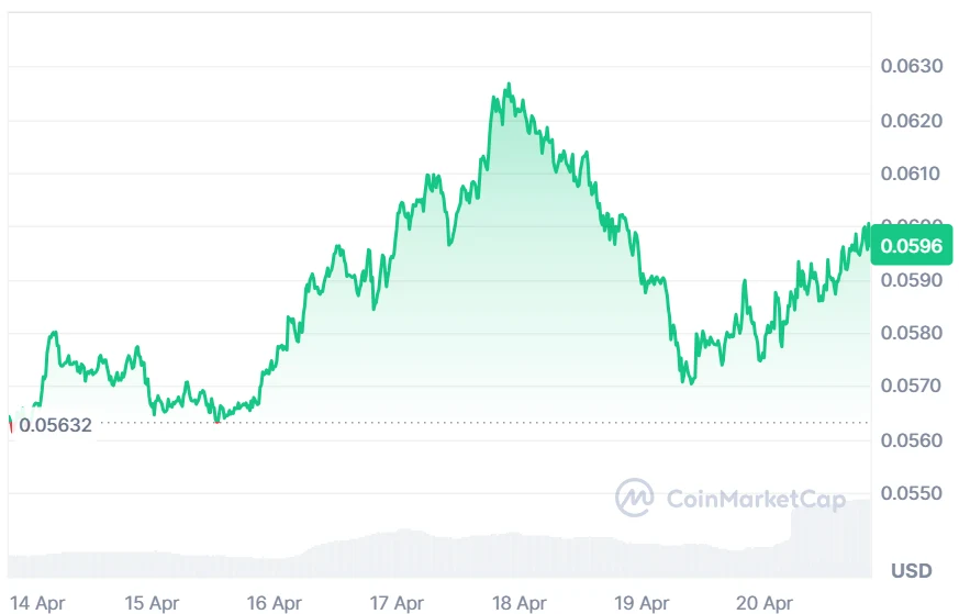 MINA price analysis