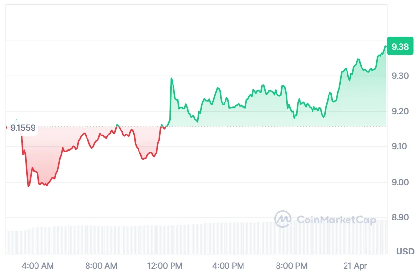 AVAX current price