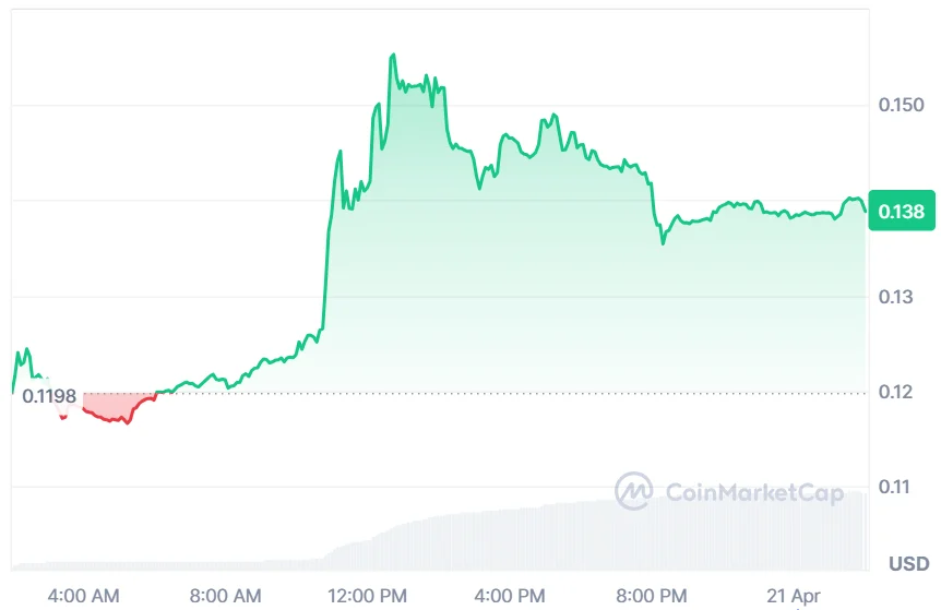 SUPER current price