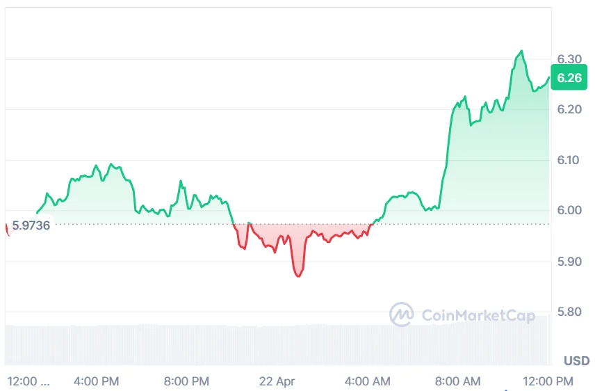 ENS current price