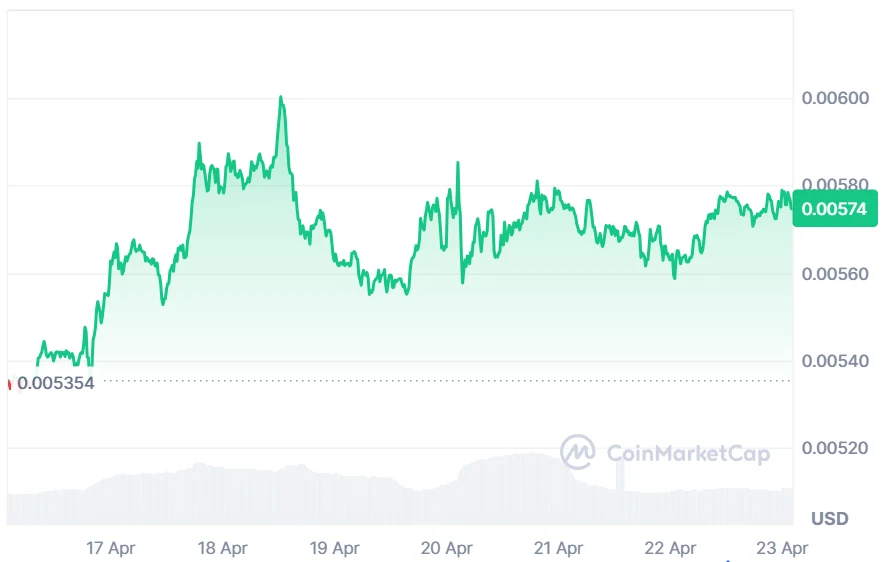 JASMY price chart