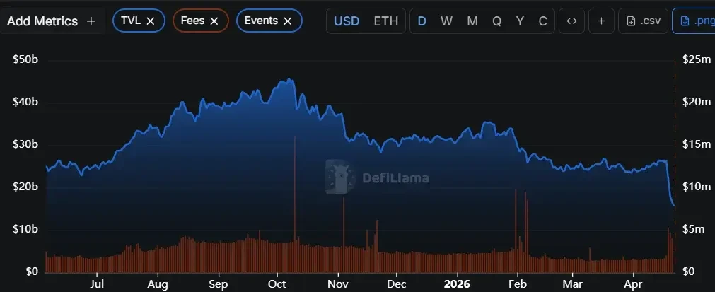 AAVE outflows