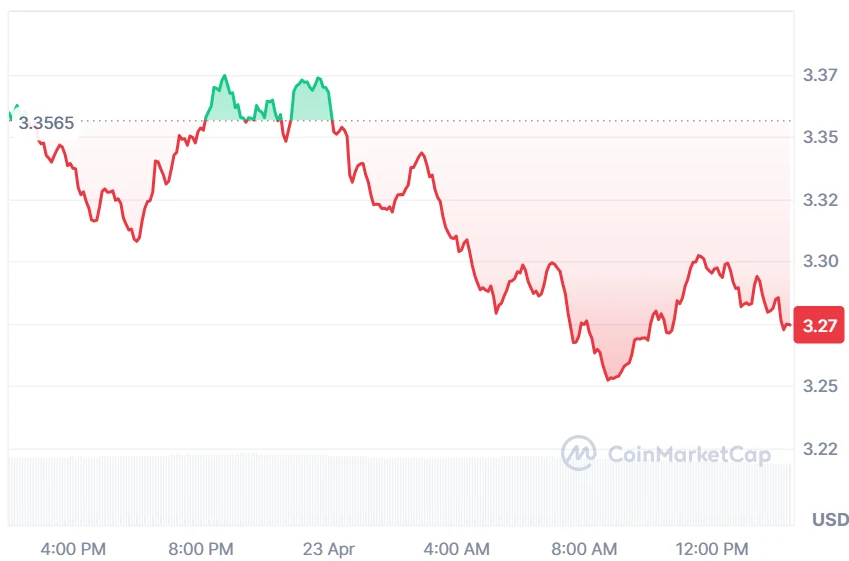 INJ current price