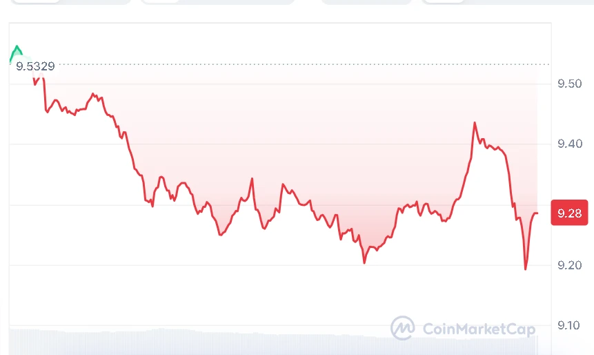 AVAX price chart