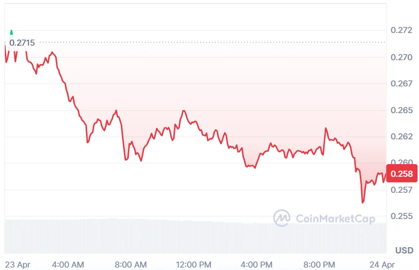 WLD price analysis