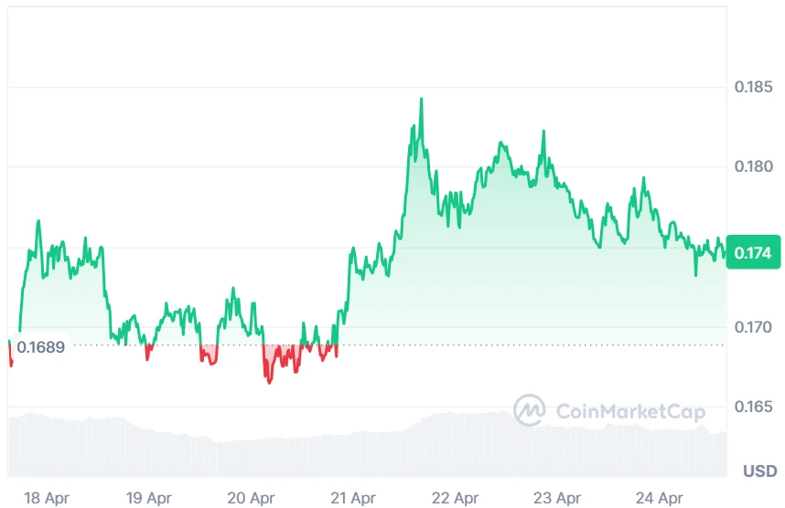 XLM current price