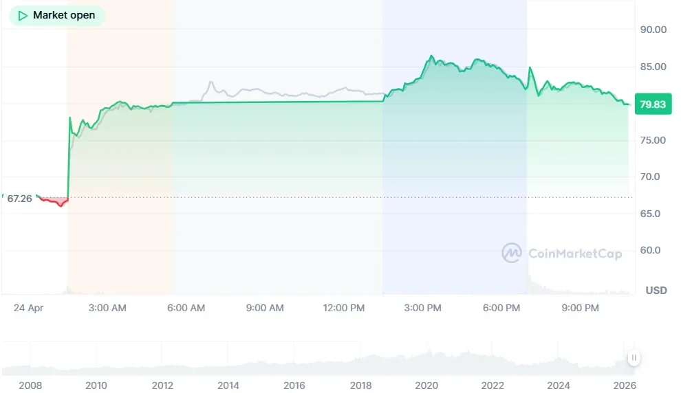 INTC price chart