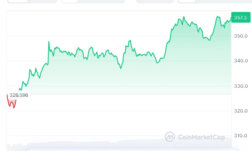 ZEC price chart