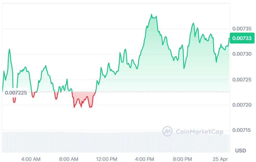 VET price chart