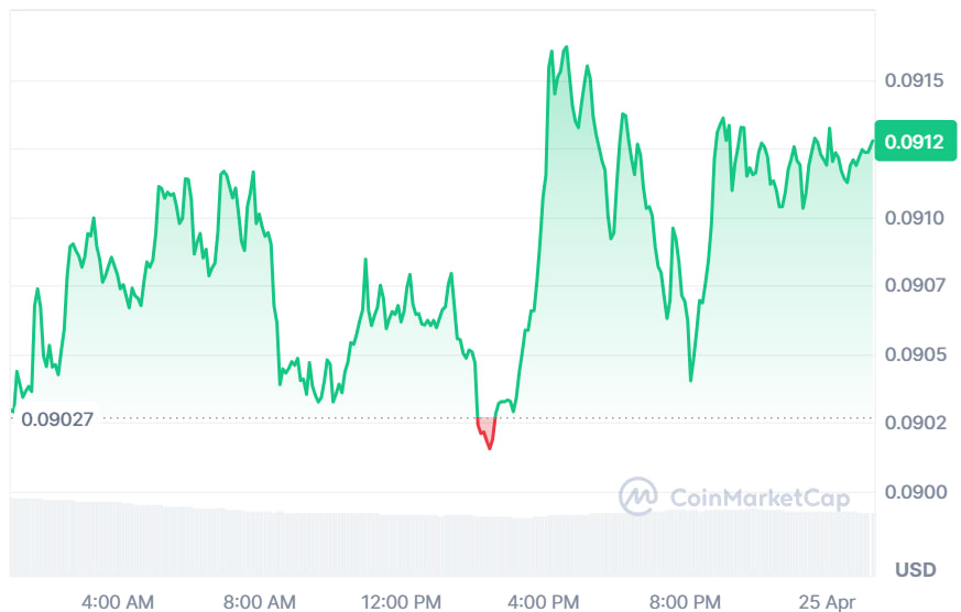 HBAR price analysis