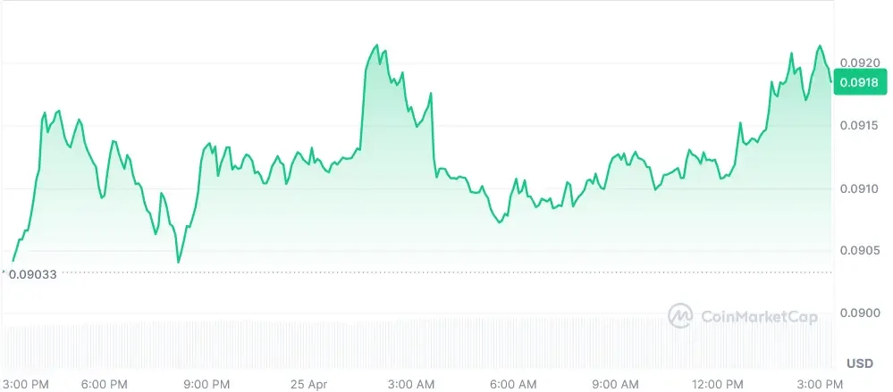 HBAR current price chart