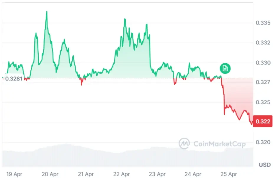 TRX current price