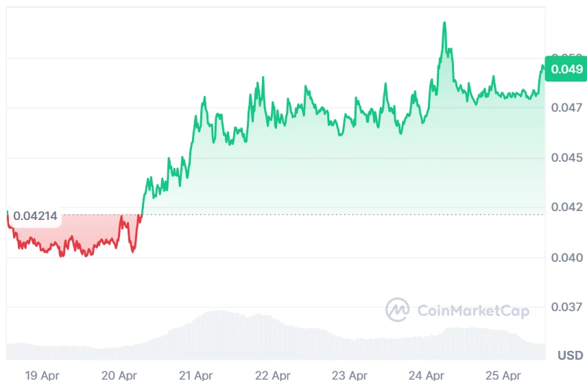 CHZ current price