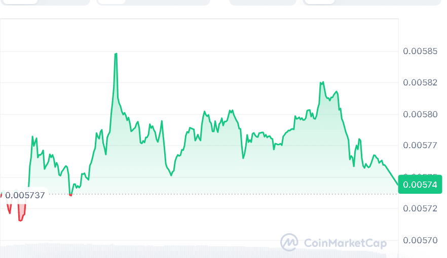 JASMY price chart