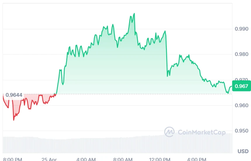 APT price chart