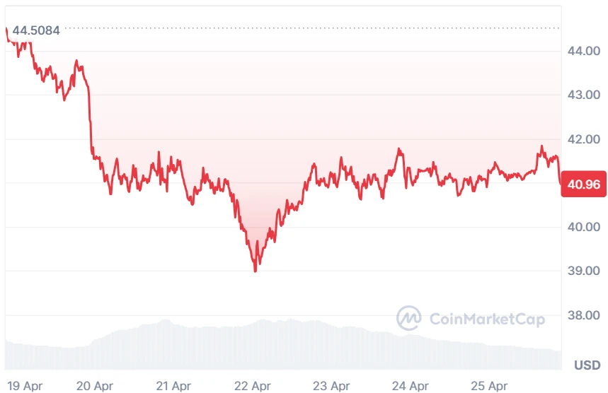 HYPE price chart