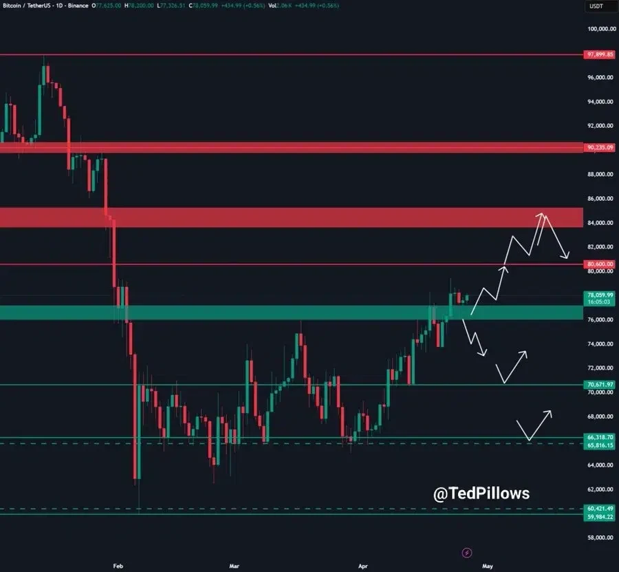 Bitcoin price chart