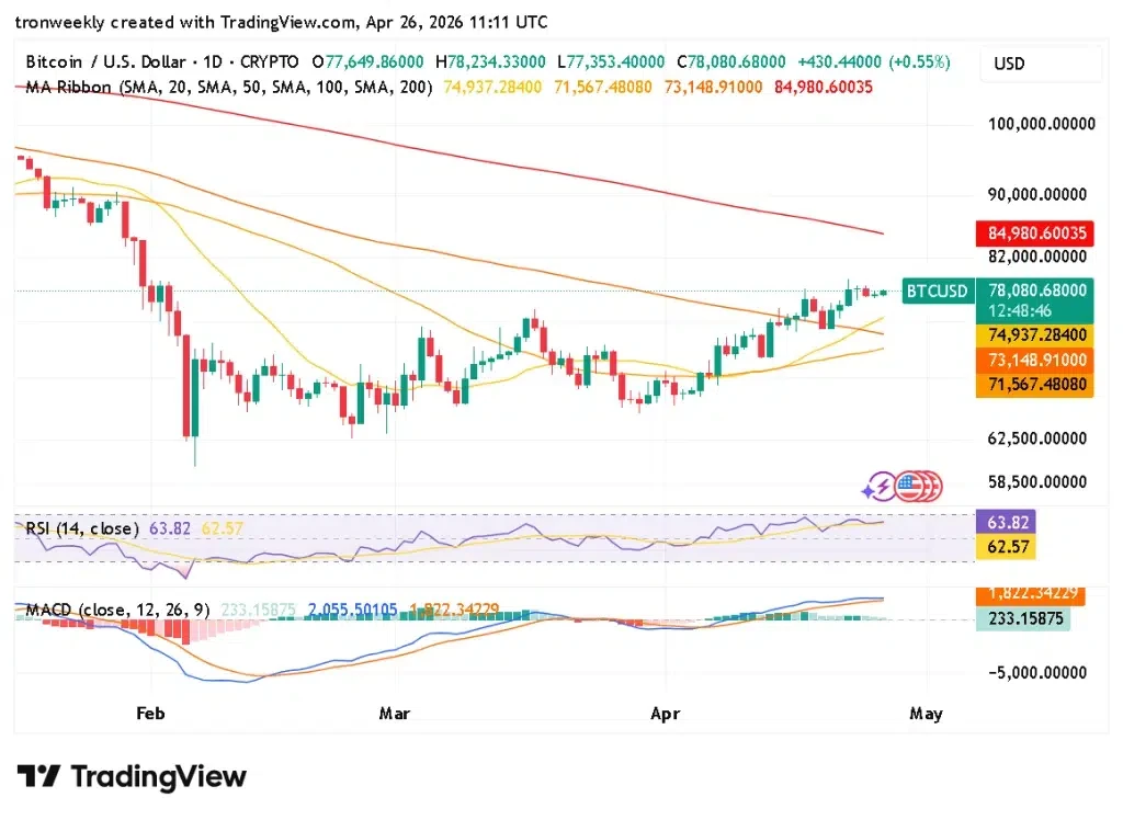 BTC technical analysis chart