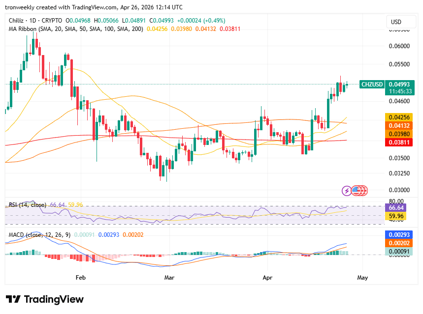 CHZ technical analysis