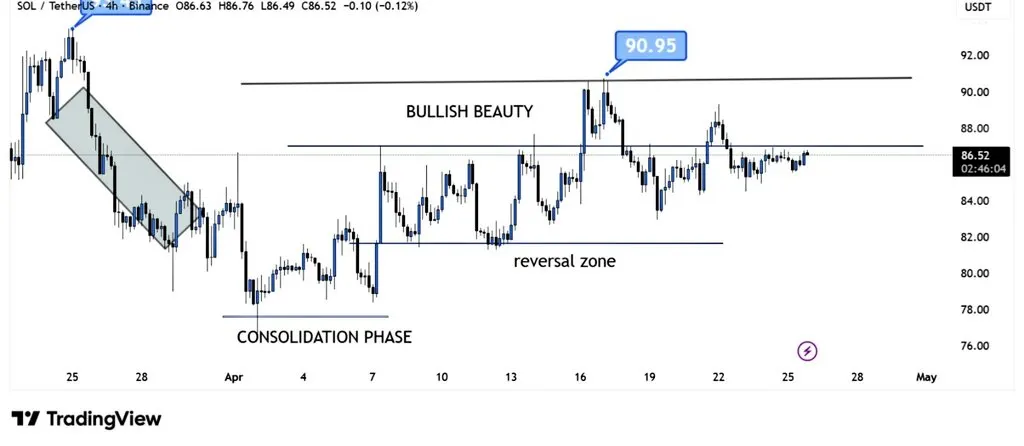 SOL price chart