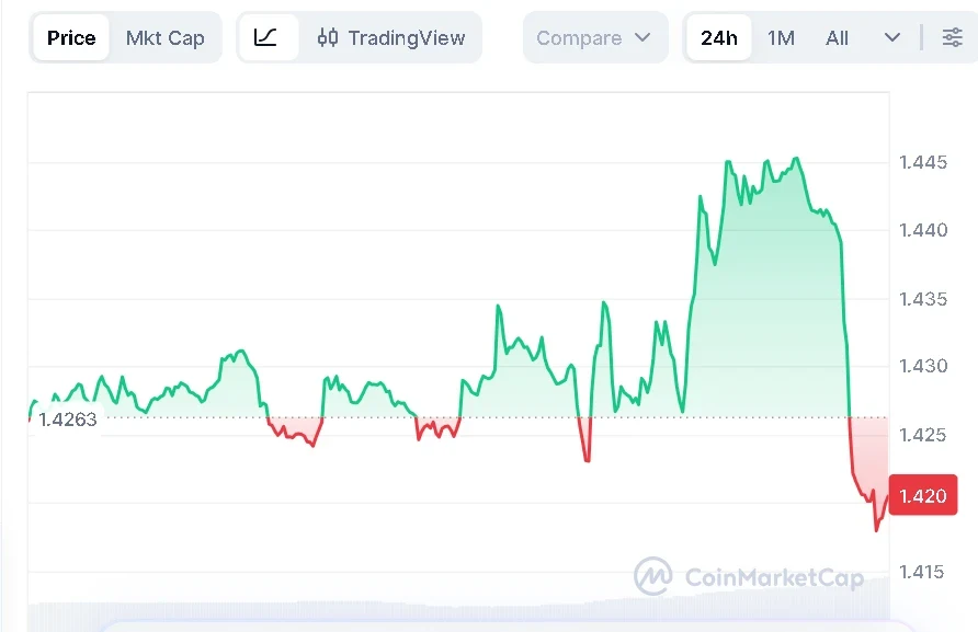 XRP price chart