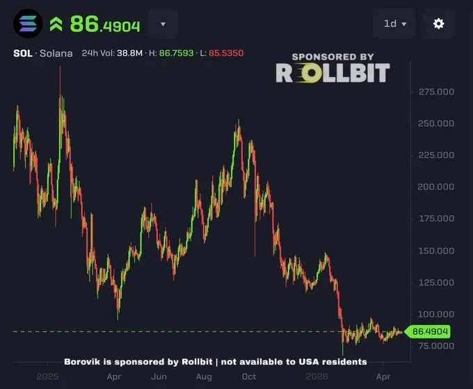 Solana price analysis